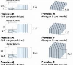 Brass copper EMI Honeycomb Air Vents Panel For Mri Faraday Cage Microwave Chamber emc anechoic chamber