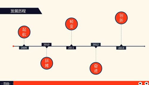 China Changzhou Haozhuo Electronic Co., Ltd. company profile 1